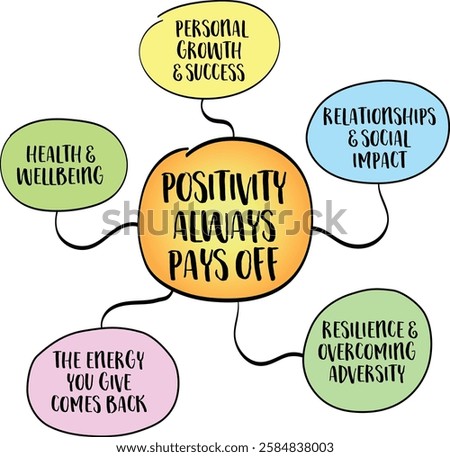 Positivity always pays off, a powerful theme that highlights the long-term benefits of maintaining an optimistic mindset. Infographics sketch.