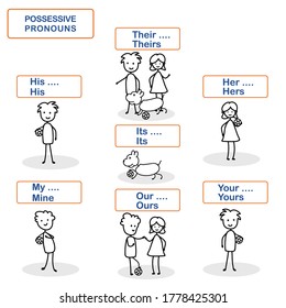 possessive pronouns English grammar learning stick man vector illustration