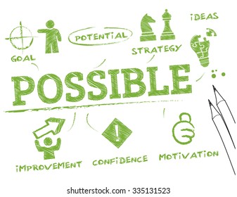 possible. Chart with keywords and icons