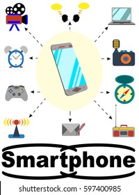 Possible functions of a smartphone