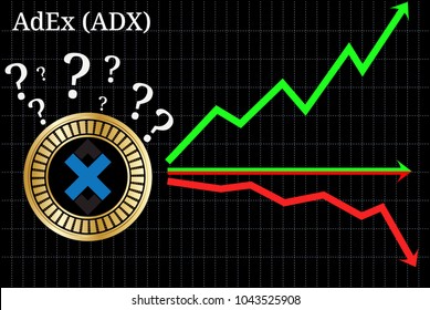 Possible graphs of forecast AdEx (ADX) cryptocurrency - up, down or horizontally. AdEx (ADX) chart.