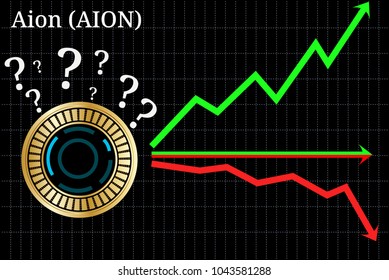 Aion Coin Chart