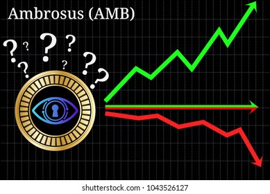 Possible graphs of forecast Ambrosus (AMB) cryptocurrency - up, down or horizontally. Ambrosus (AMB) chart.