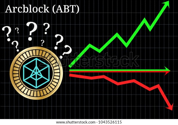 Abt Stock Chart