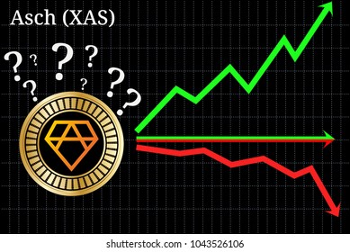 Possible graphs of forecast Asch (XAS) cryptocurrency - up, down or horizontally. Asch (XAS) chart.