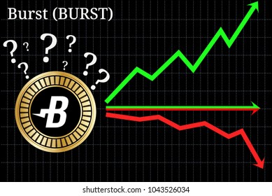 Possible graphs of forecast Burst (BURST) cryptocurrency - up, down or horizontally. Burst (BURST) chart.