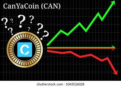 Possible graphs of forecast CanYaCoin (CAN) cryptocurrency - up, down or horizontally. CanYaCoin (CAN) chart.