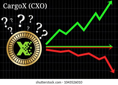 Possible graphs of forecast CargoX (CXO) cryptocurrency - up, down or horizontally. CargoX (CXO) chart.