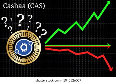 Possible graphs of forecast Cashaa (CAS) cryptocurrency - up, down or horizontally. Cashaa (CAS) chart.