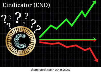 Possible graphs of forecast Cindicator (CND) cryptocurrency - up, down or horizontally. Cindicator (CND) chart.
