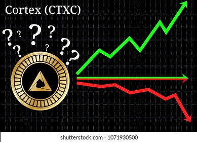 Possible graphs of forecast Cortex (CTXC) - up, down or horizontally. Cortex (CTXC) chart.
