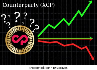 Possible graphs of forecast Counterparty (XCP) cryptocurrency - up, down or horizontally. Counterparty (XCP) chart.