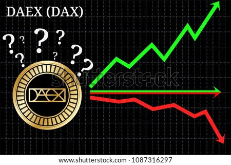 Possible graphs of forecast DAEX (DAX) - up, down or horizontally. DAEX (DAX) chart.