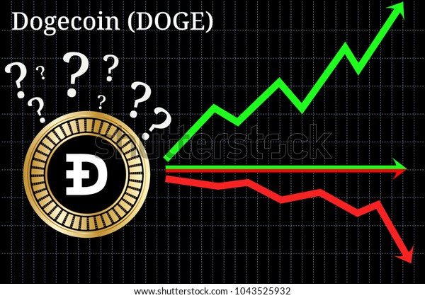 Doge Chart