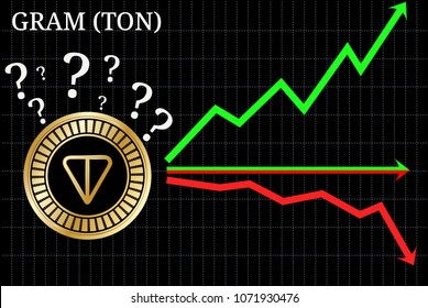 Possible graphs of forecast GRAM (TON) - up, down or horizontally. GRAM (TON) chart.