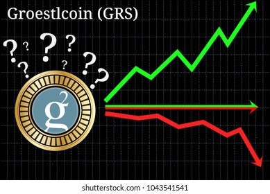 Possible graphs of forecast Groestlcoin (GRS) cryptocurrency - up, down or horizontally. Groestlcoin (GRS) chart.