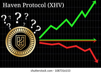 Possible graphs of forecast Haven Protocol (XHV) - up, down or horizontally. Haven Protocol (XHV) chart.