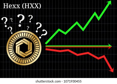 Possible graphs of forecast Hexx (HXX) - up, down or horizontally. Hexx (HXX) chart.