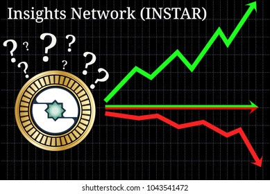 Possible graphs of forecast Insights Network (INSTAR) cryptocurrency - up, down or horizontally. Insights Network (INSTAR) chart.
