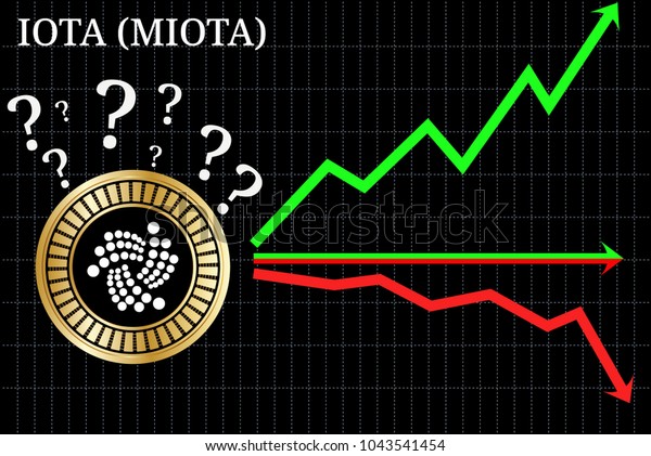 Miota Chart