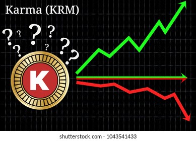 Possible graphs of forecast Karma (KRM) cryptocurrency - up, down or horizontally. Karma (KRM) chart.