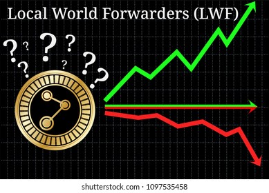 Possible graphs of forecast Local World Forwarders (LWF) - up, down or horizontally. Local World Forwarders (LWF) chart.
