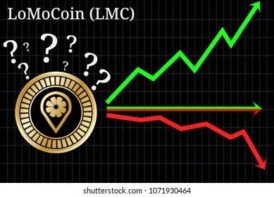 Possible graphs of forecast LoMoCoin (LMC) - up, down or horizontally. LoMoCoin (LMC) chart.
