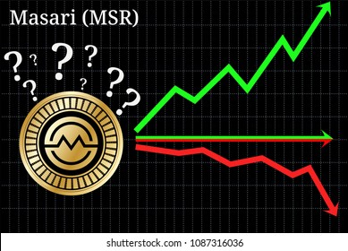 Possible graphs of forecast Masari (MSR) - up, down or horizontally. Masari (MSR) chart.