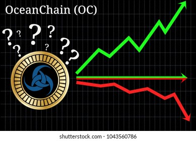Possible graphs of forecast OceanChain (OC) cryptocurrency - up, down or horizontally. OceanChain (OC) chart.