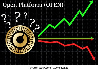 Possible graphs of forecast Open Platform (OPEN) - up, down or horizontally. Open Platform (OPEN) chart.