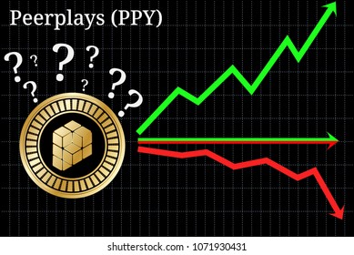 Possible graphs of forecast Peerplays (PPY) - up, down or horizontally. Peerplays (PPY) chart.