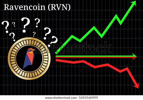 Raven Coin Chart