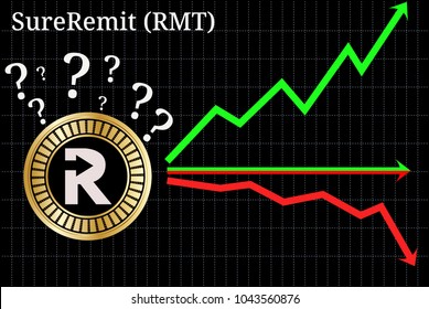 Possible graphs of forecast SureRemit (RMT) cryptocurrency - up, down or horizontally. SureRemit (RMT) chart.
