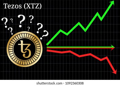 Possible graphs of forecast Tezos (XTZ) - up, down or horizontally. Tezos (XTZ) chart.
