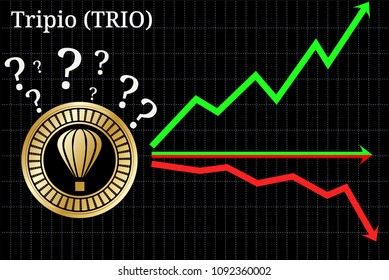 Possible graphs of forecast Tripio (TRIO) - up, down or horizontally. Tripio (TRIO) chart.