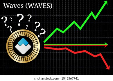 Possible graphs of forecast Waves (WAVES) cryptocurrency - up, down or horizontally. Waves (WAVES) chart.