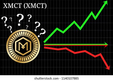 Possible graphs of forecast XMCT (XMCT) cryptocurrency - up, down or horizontally. XMCT (XMCT) chart