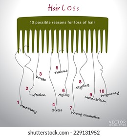 posibles razones de pérdida de cabello