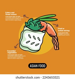 post design and content description in cucumber shrimp roll food