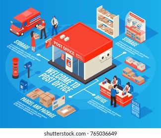 Post office isometric infographics with storage sections working staff mailbox parcels and packages decorative icons vector illustration
