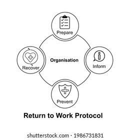 Post Pandemic Return To Work Protocols