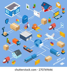 Post service flowchart with mail delivery isometric symbols vector illustration