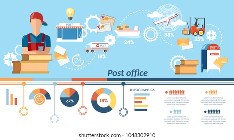 Postal delivery service infographic set. Postman letters and parcels post office vector template 