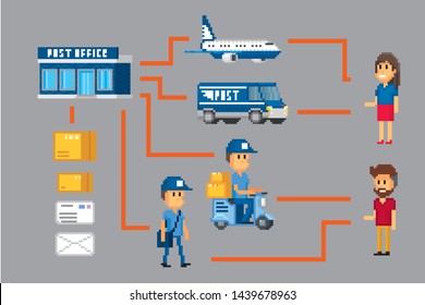 Postal delivery and service infographic.Pixel art. Old school computer graphic. 8 bit video game. Game assets 8-bit sprite.