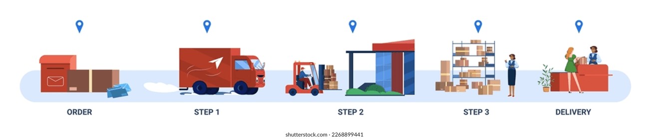 Postal service and delivery parcels. Logistics with post office, storehouse, forklift and truck with cardboard boxes. Postage, correspondence shipping flat vector illustration.