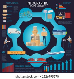 Infografía de las estadísticas de servicios postales, entregas y correos. Paquetes vectores, cartas, cronograma de entrega. Correspondencia por correo, envío de carga, logística de transporte aéreo por ferrocarril, correo