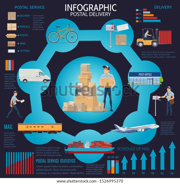 Postal service, delivery and post office\
statistics infographics. Vector parcels, letters, schedule of\
delivering. Mail correspondence, cargo shipping, railway air\
transportation logistics,\
courier