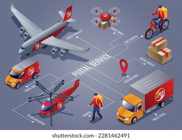 Postal Service horizontal flowchart of isometric icons with text vector illustration on isolated grey background
