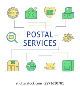 Banner de servicios postales en línea de colores con símbolos de correo y paquete. Buzón, postales, correo. Ilustración vectorial.