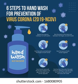 POSTER 6 STEPS TO HAND WASH FOR PREVENTION OF CORONA